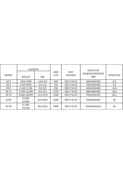 Ex3 Fanlı Elektrikli Isıtıcı 3KW-220V