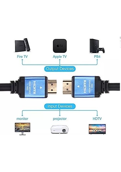 4761 HDMI 2.0 Görüntü Kablosu 4K UHD 1.5m