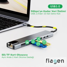 Apple Macbook Air M1 Type-C Çoğaltıcı 8 In 1 Ethernet Sd USB HDMI