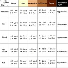 Eym Ipl Lazer Epilasyon Cihazı Quartz Ampullü