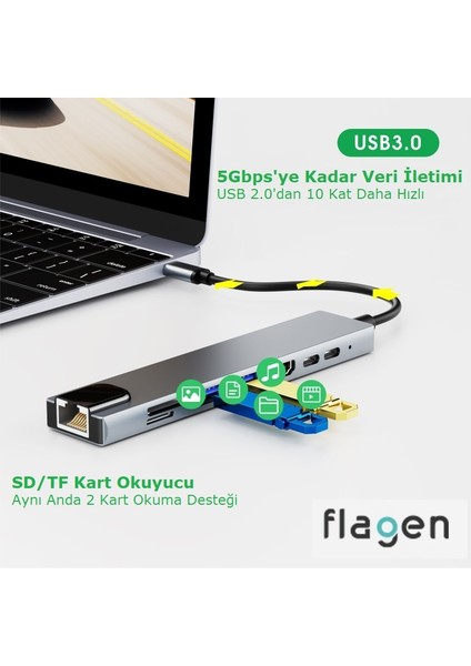 Apple Macbook Air M1 Type-C Çoğaltıcı 8 In 1 Ethernet Sd USB HDMI