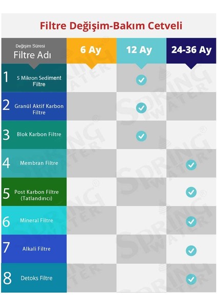 Ph 9,5 Alkali Bio 12 Litre Su Arıtma Cihazı
