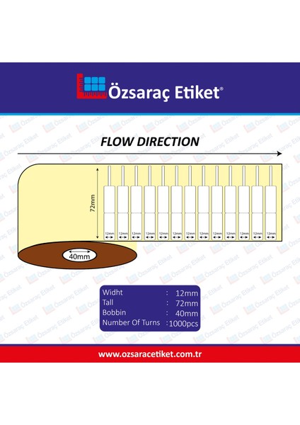 Kuyumcu Gözlukcu Etiketi 72 x 12 cm pp opak