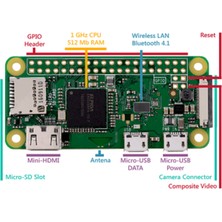 Raspberry Pi Zero W