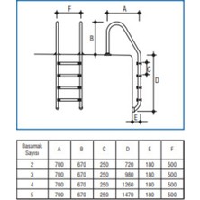 Standart 316 Model Paslanmaz Çelik 3 Basamaklı Havuz Merdiveni