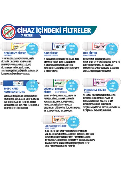 Kapalı Kasa 7'li Filtre Seti