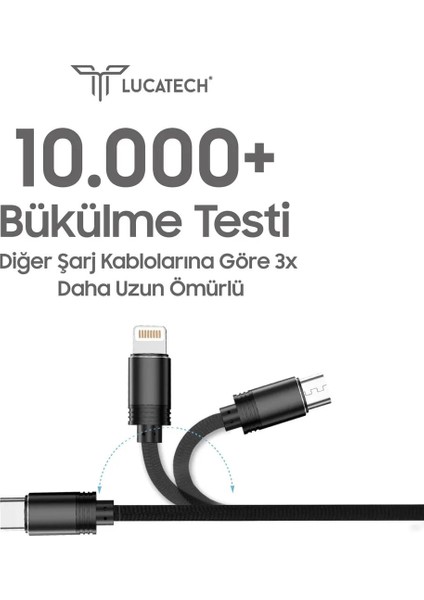 3.4 Amper 20 Watt Hasır Örgülü Hızlı Şarj ve Data Kablosu