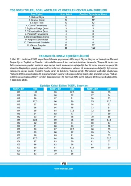 YDS Tamamı Çözümlü Modüler Soru Bankası Set
