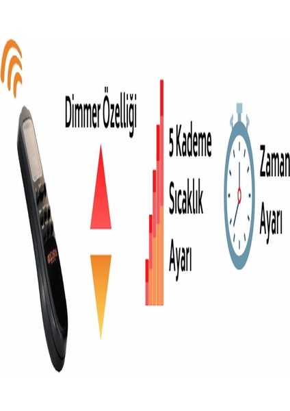 Nova Plus 2000 W (GSN20P) Kumandalı ve 5 Kademeli Infrared Isıtıcı GSN20P fiyatları