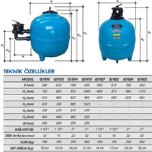 Gemaş Filtrone Plastik Havuz Kum Filtresi 615 mm