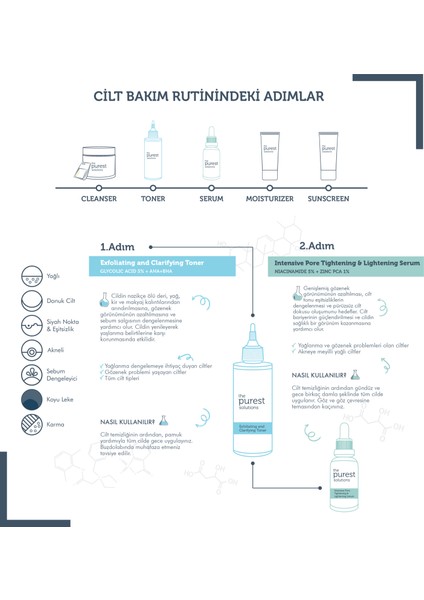 The Purest Solutions & Sebum Dengeleyici Bakım Seti TPS108