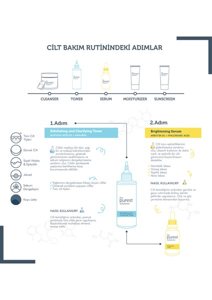 The Purest Solutions Koyu Bakım Seti TPS109