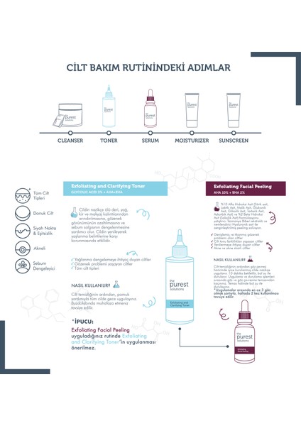 The Purest Solutions Önleyici Bakım Seti TPS110