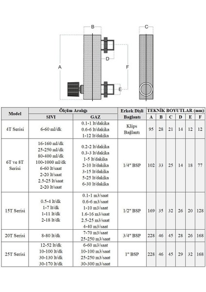 Cam Tüplü Ayar Vanalı Şamandıralı Debimetre (Gaz Için) 1-5 Lt/dakika (1/4'' Bağlantılı)
