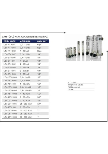 Cam Tüplü Ayar Vanalı Şamandıralı Debimetre (Gaz Için) 1-5 Lt/dakika (1/4'' Bağlantılı)