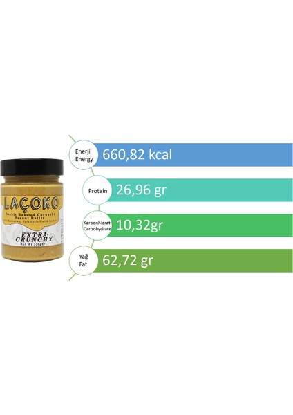 Şekersiz, Katkısız, Glutensiz, Vegan, Doğal Çifte Kavrulmuş Parçacıklı ( Extra Crunchy) Yer Fıstığı Ezmesi 320 gr