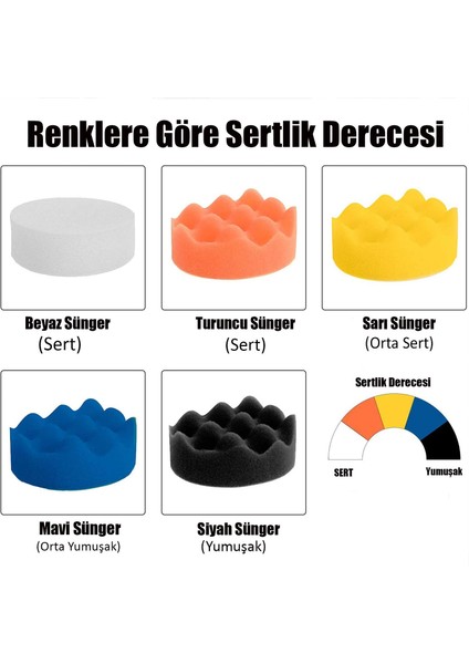 Oto Araç Araba Pasta Cila Çizik Giderici Yün Polisaj Süngeri Pedi 115 Mm Parlatma 13 Parça Seti fırsatları