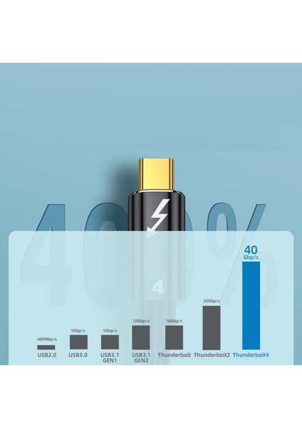 USB Kablosu 40GBPS Kablo (Yurt Dışından)