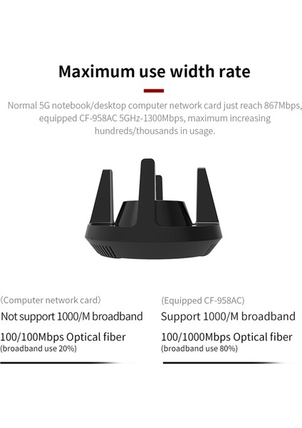 Bilgisayar Oyunları Için Kablosuz Usb Wifi Adaptör Alıcı Ağ Kartı 1900Mbps (Yurt Dışından)