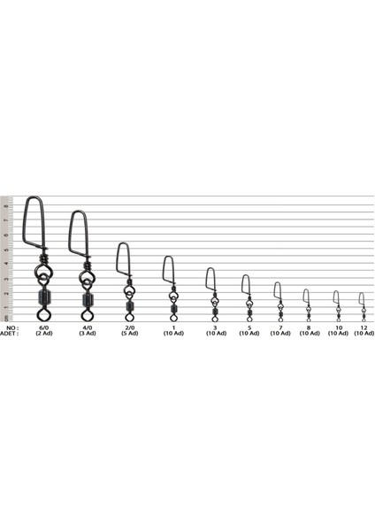 Effe Klips Rolling Swivel Coastlock Snap Paket