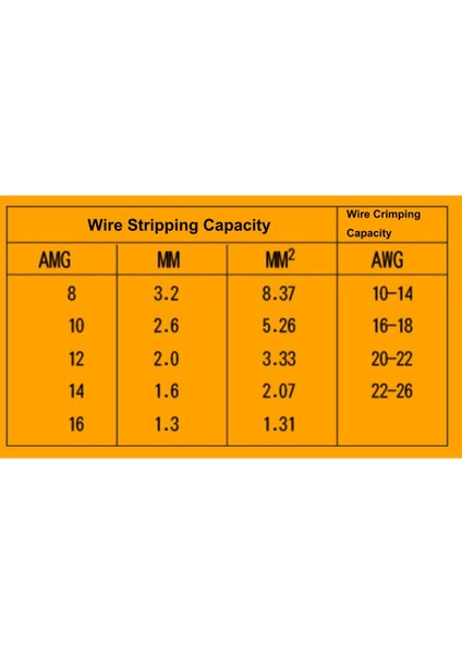 2 Aradan 1 Aşınmaya Dayanıklı Tel Kırpma Pensia Suçlayıcı Alet (Yurt Dışından) fiyatları