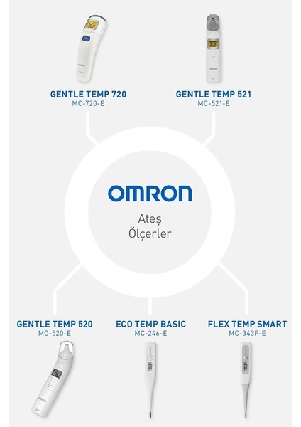 Gentle Temp 720 Alın Termometresi