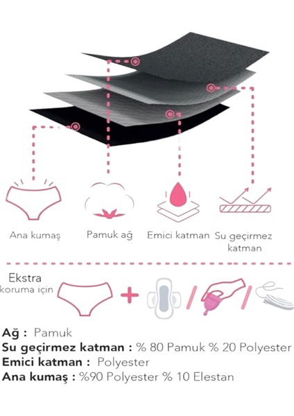 Regl Destek Külodu modelleri