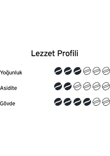 Barista Caffe Crema Çekirdek Kahve 1kg fiyatları