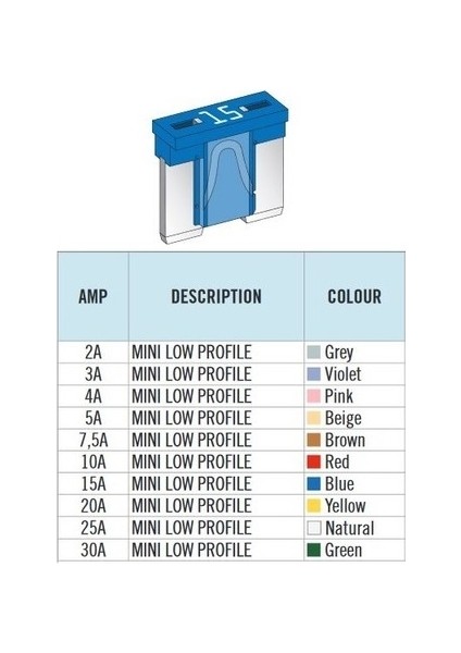 Japon Araçlar Için Mini Bıçak Sigorta Alçak Profil / Yassı  25 Adet 5A 7.5A 10A 15A 20A 25A 30A