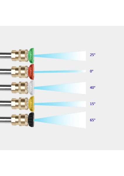 Basınçlı Yıkayıcı Uzatma Temizleme Aracı Bahçe Evi ile Uyumlu (Yurt Dışından) indirimleri