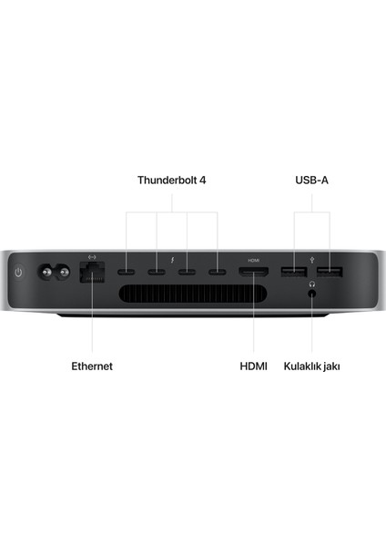 Mac Mini M2 Pro 16GB 512GB SSD macOS Mini PC MNH73TU/A modelleri