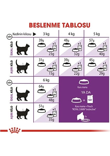 Royal Canin Sensible 33 2 kg Hassas Yetişkin Kuru Kedi Maması