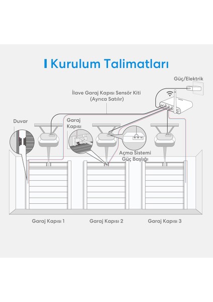 Wi-Fi Uzaktan Kontrollü Akıllı 3 Garaj Kapısı Kontrollü Anahtar