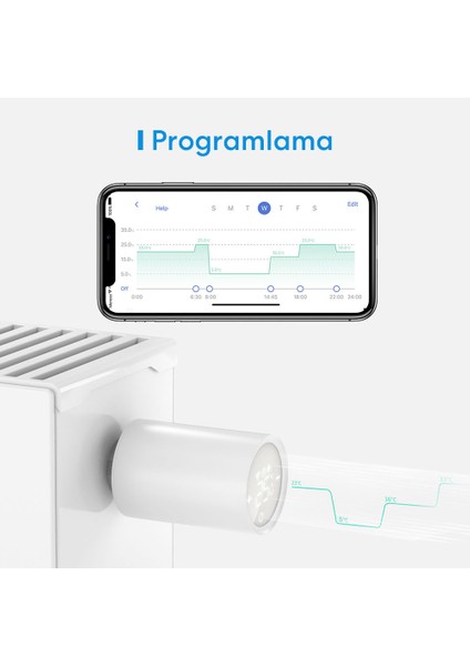 Wi-Fi Uzaktan Kontrollü Akıllı Termostat Vanası (Sadece Meross Hub ile Çalışır)