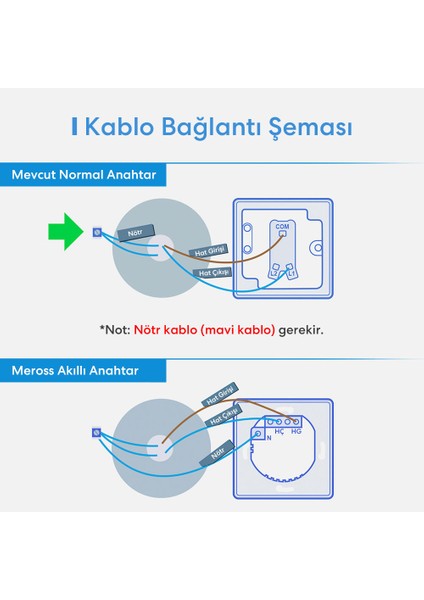 Wi-Fi Uzaktan Kontrollü Tek Yönlü Dokunmatik Dört Adet Akıllı Duvar Anahtar Seti fırsatları