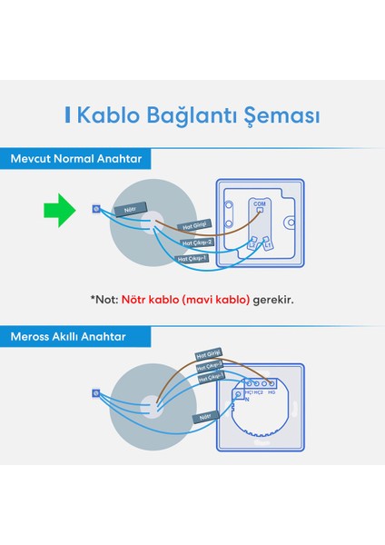 Wi-Fi Uzaktan Kontrollü Çift Yönlü Dokunmatik Akıllı Duvar Anahtarı fırsatları