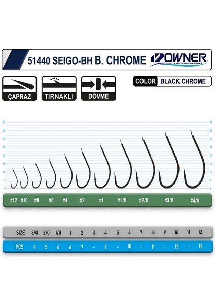 51440 Seigo-Bh Black Chrome Iğne