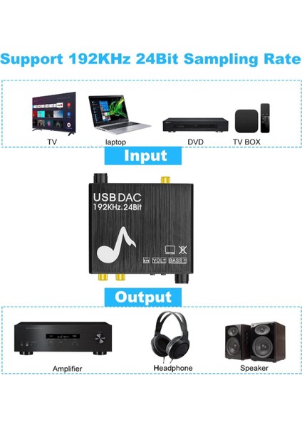 192KHZ Dac Ps3 Hdtv Için Analog Dönüştürücü (Yurt Dışından)
