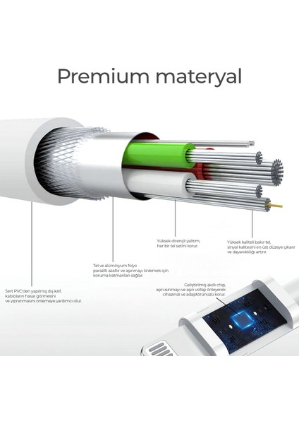 by Deji iPhone Uyumlu Hızlı Şarj Kablosu Usb To Lightning 6 6s 7 8 X Xs Xr 11 12 13 14 Pro Max Plus Beyaz