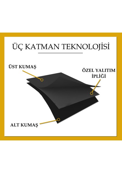 Yüksek Kalite Haki Yeşil Karartma Blackout Fon Perde Ekstrafor Büzgülü Tek Kanat