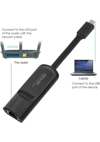 C Tipi Için 2500M Harici Ağ Kartı USB 3.0 / To (Yurt Dışından)