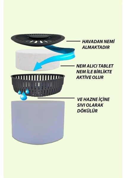 Saban Nem Alıcı Rutubet Giderici Aparat + Tablet 500 gr Naturel