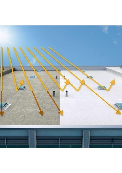 Izower Thermal Roof Isı ve Su Yalıtımı- Gri- 18 kg