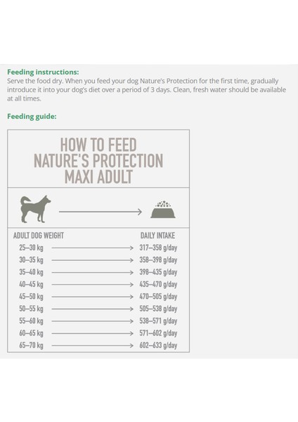 Nature's Protection Maxi Adult Large Breeds Poultry %80 Hayvansal Proteinli Düşük Tahıllı Kümes Hayvanlı Büyük Irk Köpek Maması 12 kg