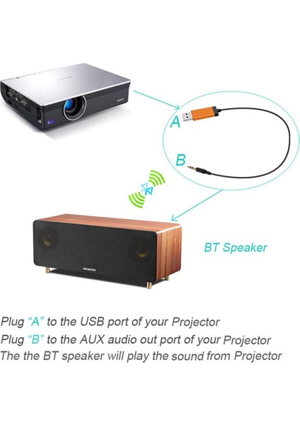 Pc Audio Bluetooth Alıcı Adaptörü Için Aux 3.5mm Kablosuz Siyah (Yurt Dışından)