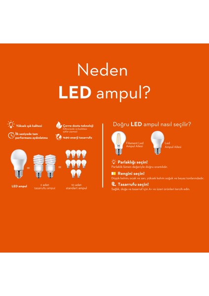 A60 6,5W Ledcla60 Fıl E27 2'Li Ampul - Sarı Işık