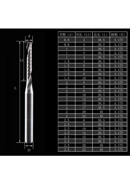 Gravür Tek Kenarlı Freze Bıçağı Spiral Akrilik Kesme 3.175X12MM modelleri