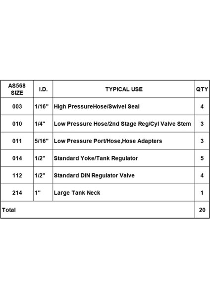Scuba Dalış Silindir Göstergesi O Aksesuarlar 5 Pcs (Yurt Dışından) modelleri
