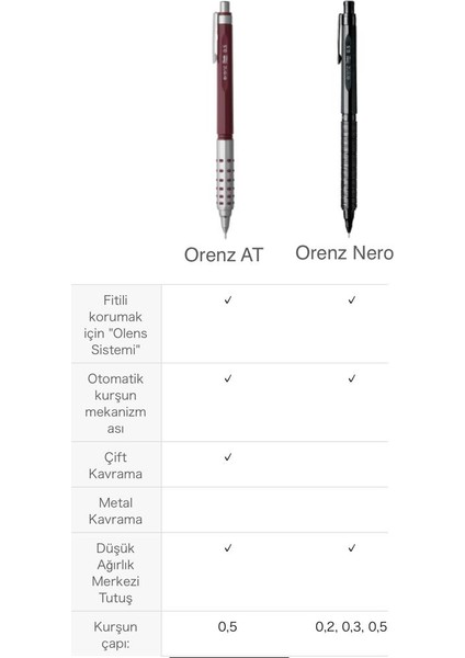 Orenz At XPP2005-Z Mekanik Kurşun Kalem, 0,02 Inç (0,5 Mm), Bordo fırsatları