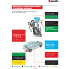 Würth Dizel Enjektör Temizleyici